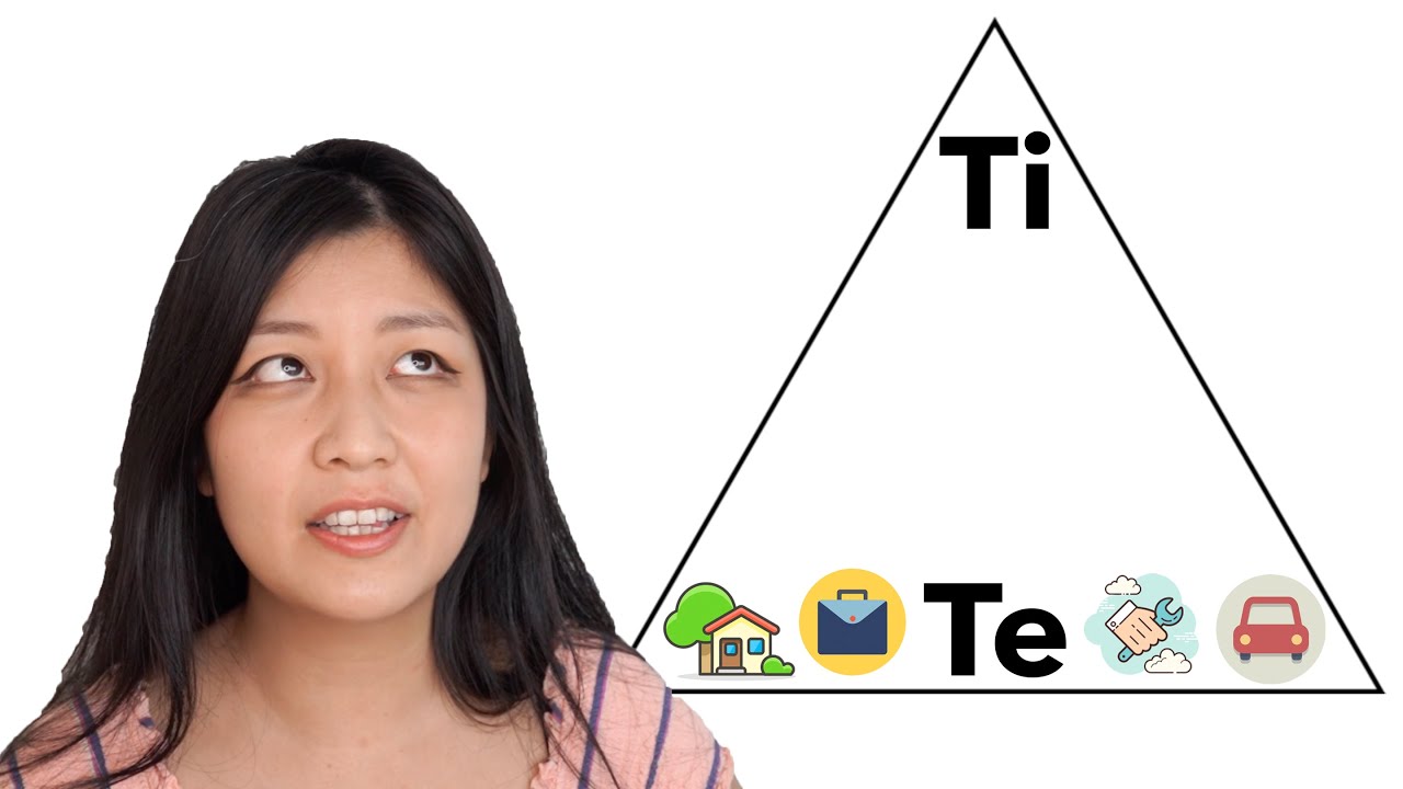 Ti vs Te: Theoretical and Tactical Logic