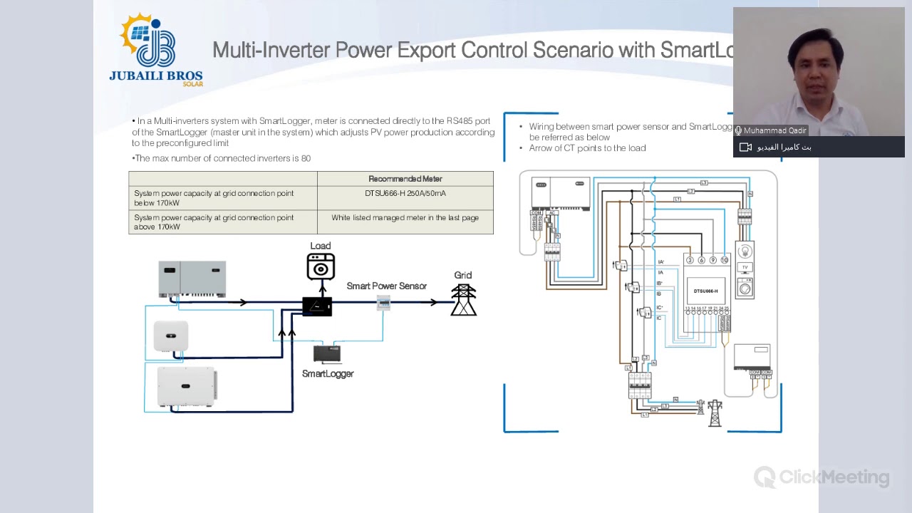 Webinar: Power Control Options with Huawei Inverters