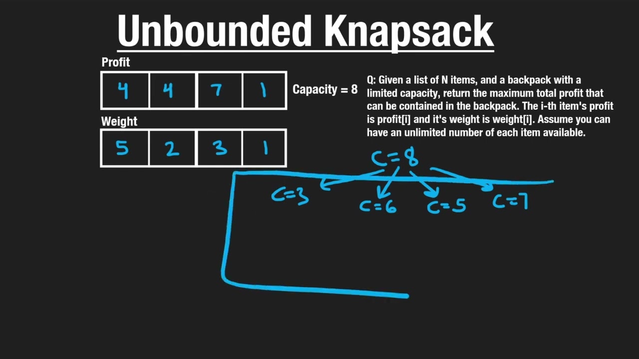 2  Unbounded Knapsack