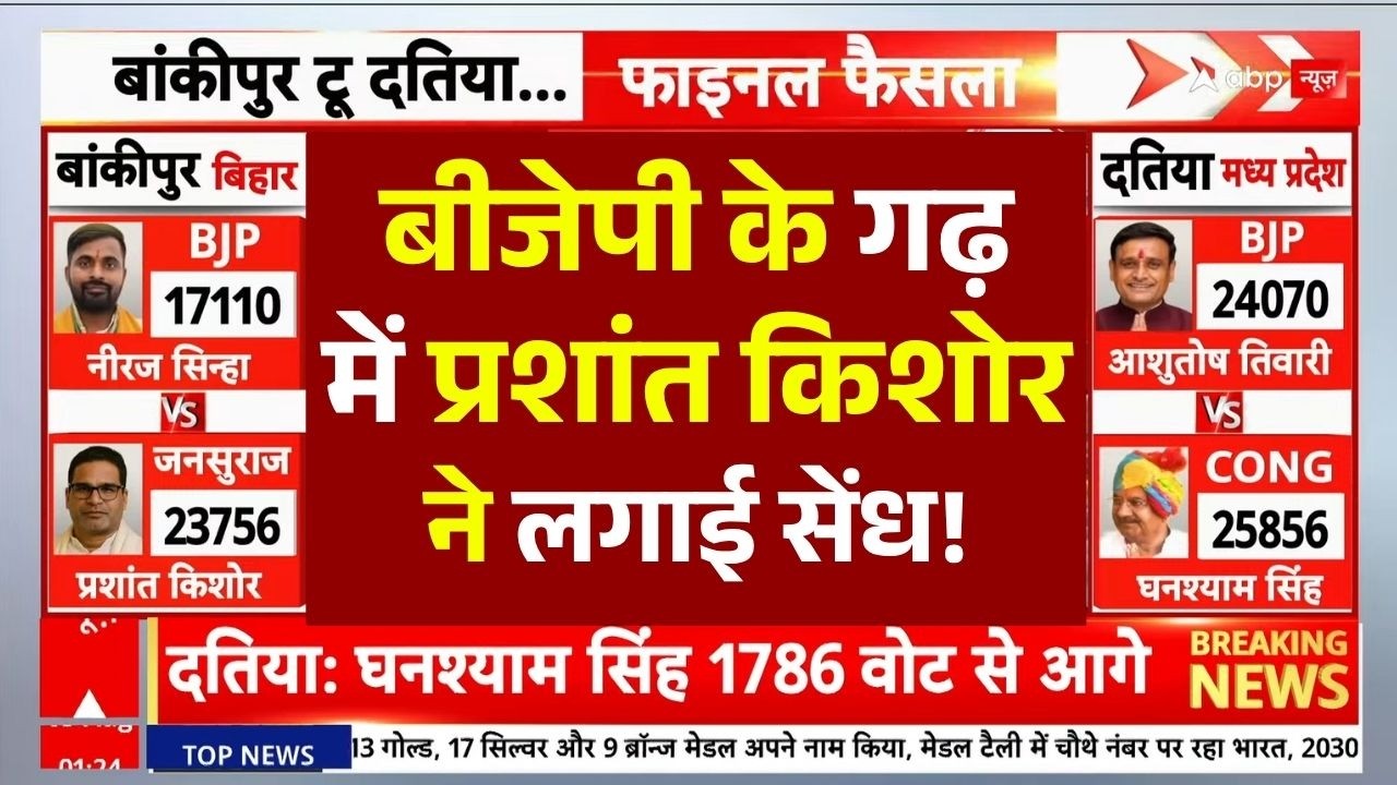 Bankipur By Election Result 2026 News LIVE: बीजेपी के गढ़ में प्रशांत किशोर ने लगाई सेंध! | Breaking