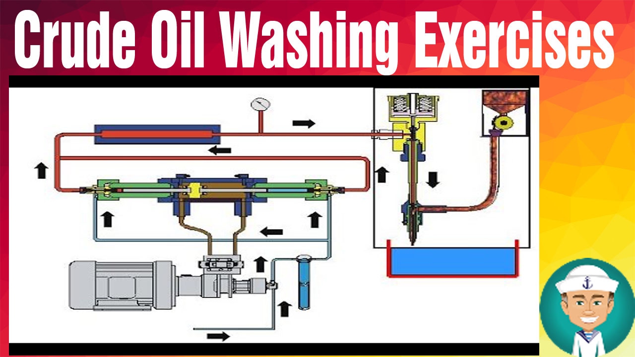 Crude Oil Washing Exercises