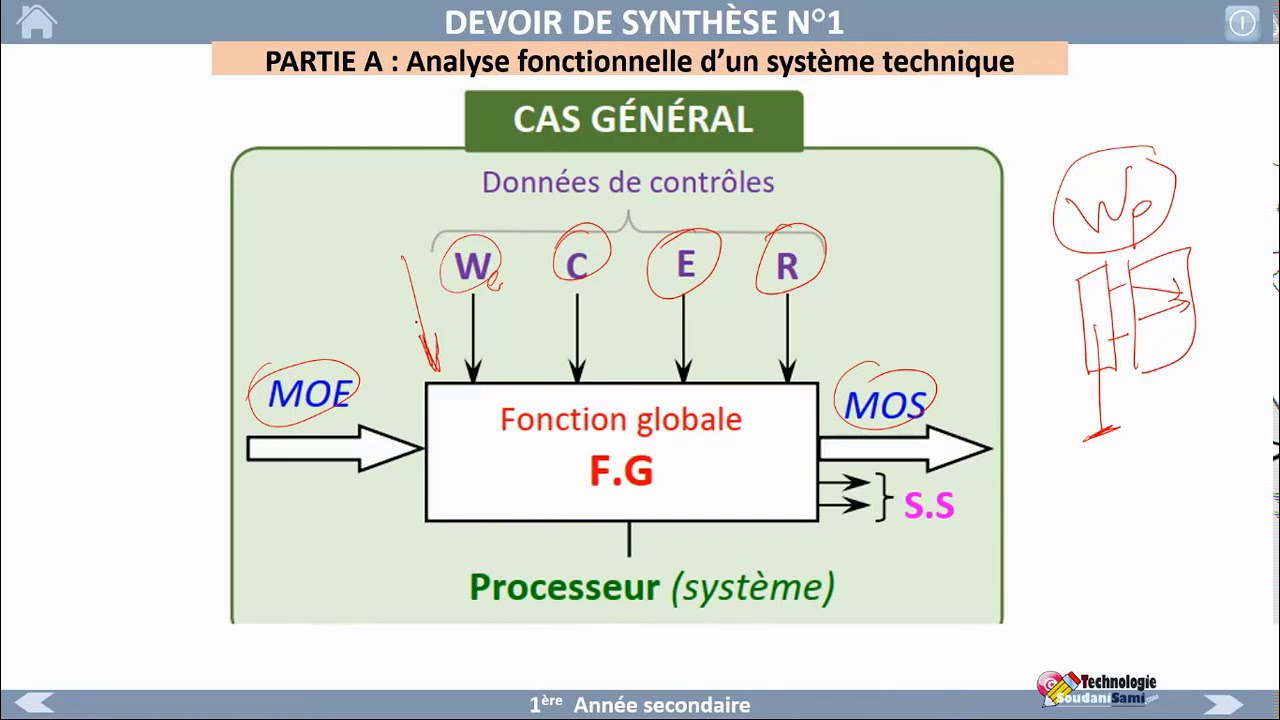 01-Modelisation (Analyse fonctionnelle d’un système technique)