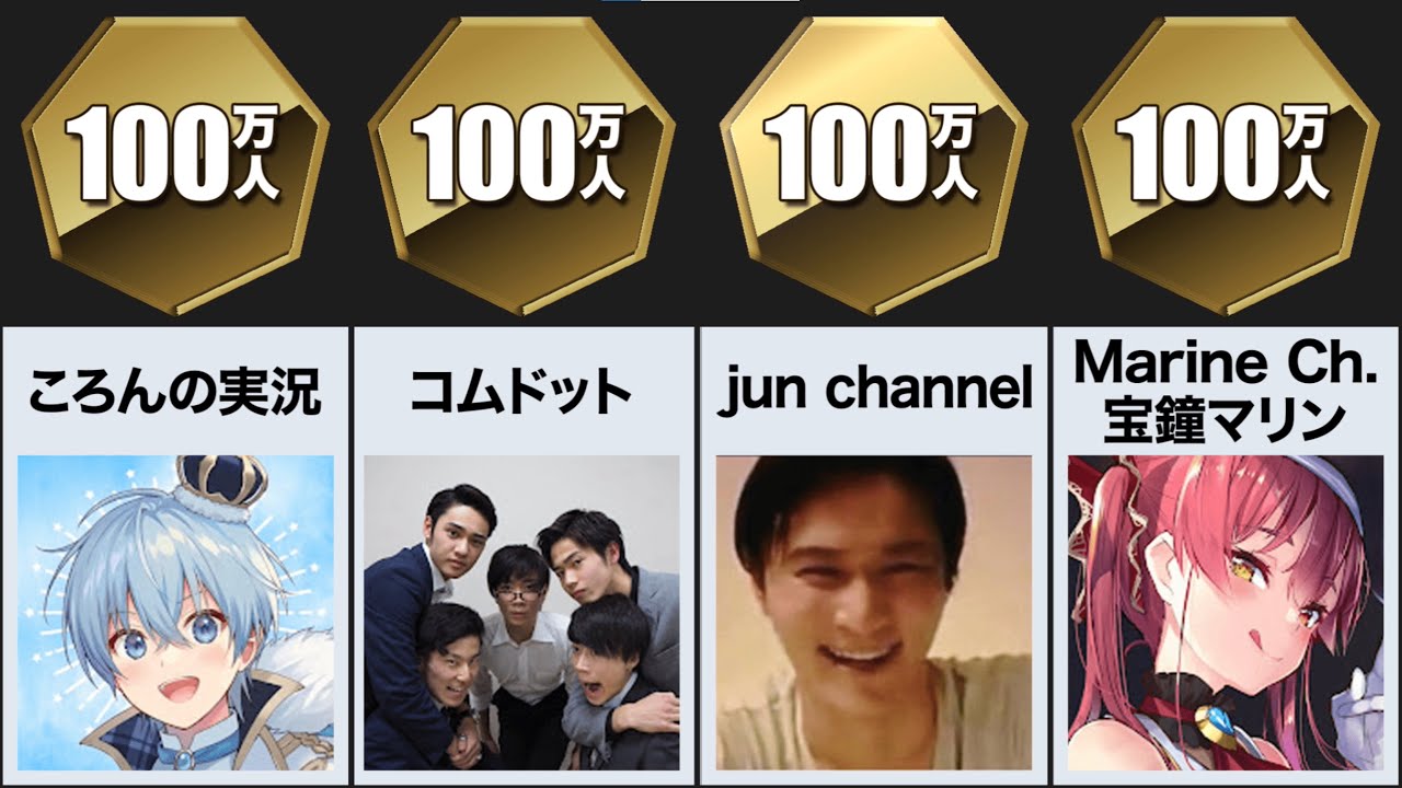2021年に登録者100万人を突破したYouTuber