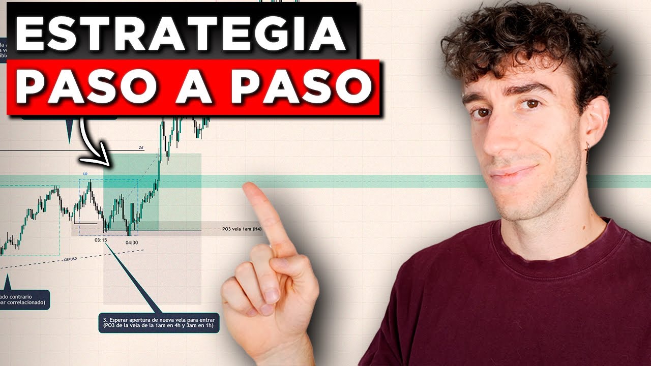 Esta Estrategia de Trading Basada en Tiempo est&aacute; rompiendo internet