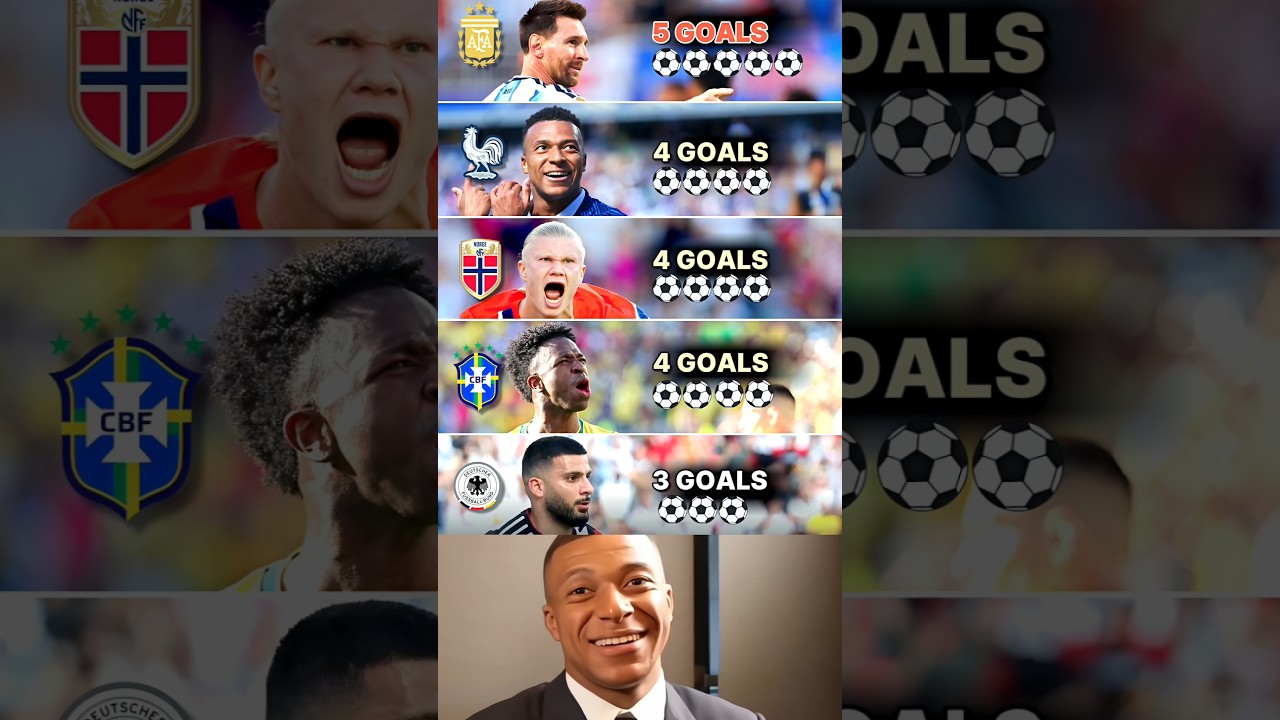 The Current Leaders In goals At the 2026 FIFA World Cup... 😜🧐😝
