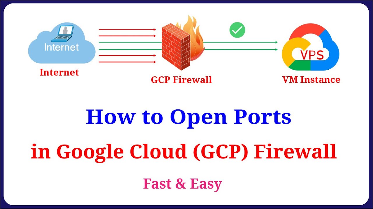GCP Firewall Rule : How to Open Port for VM Instances (Step-by-Step)