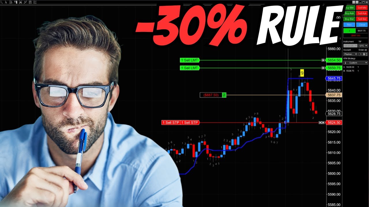 APEX 30% Negative P&L Rule Explained!