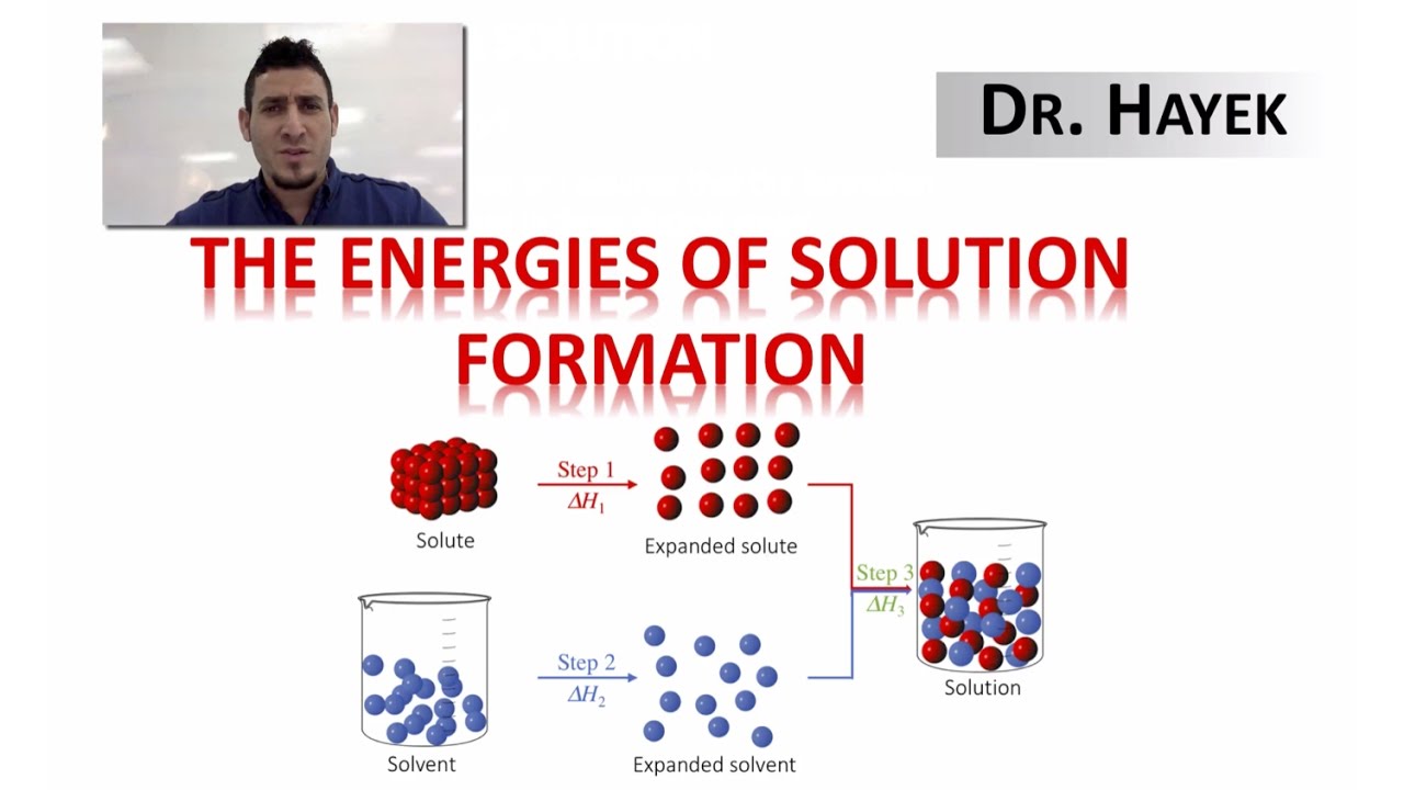 The Energies of Solution Formation.