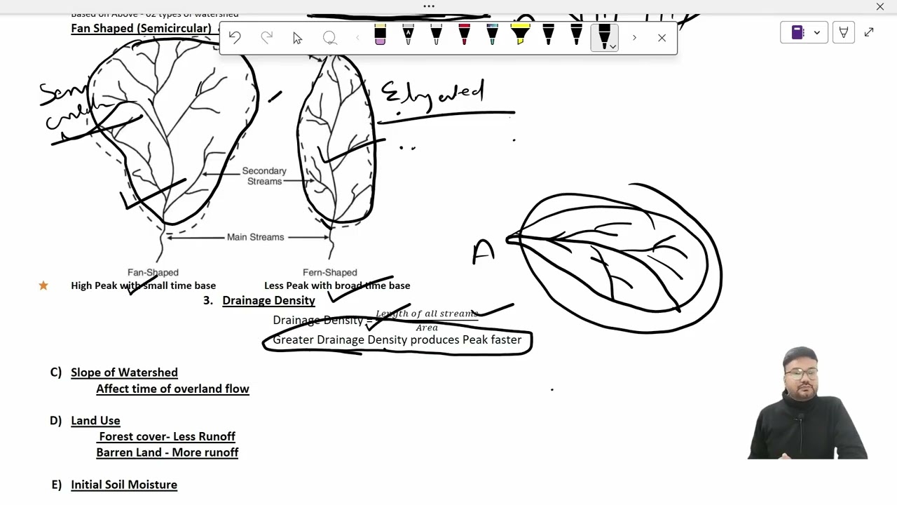 Lecture-07 Runoff Part-I Hydographs (SWCE/Hydrology)
