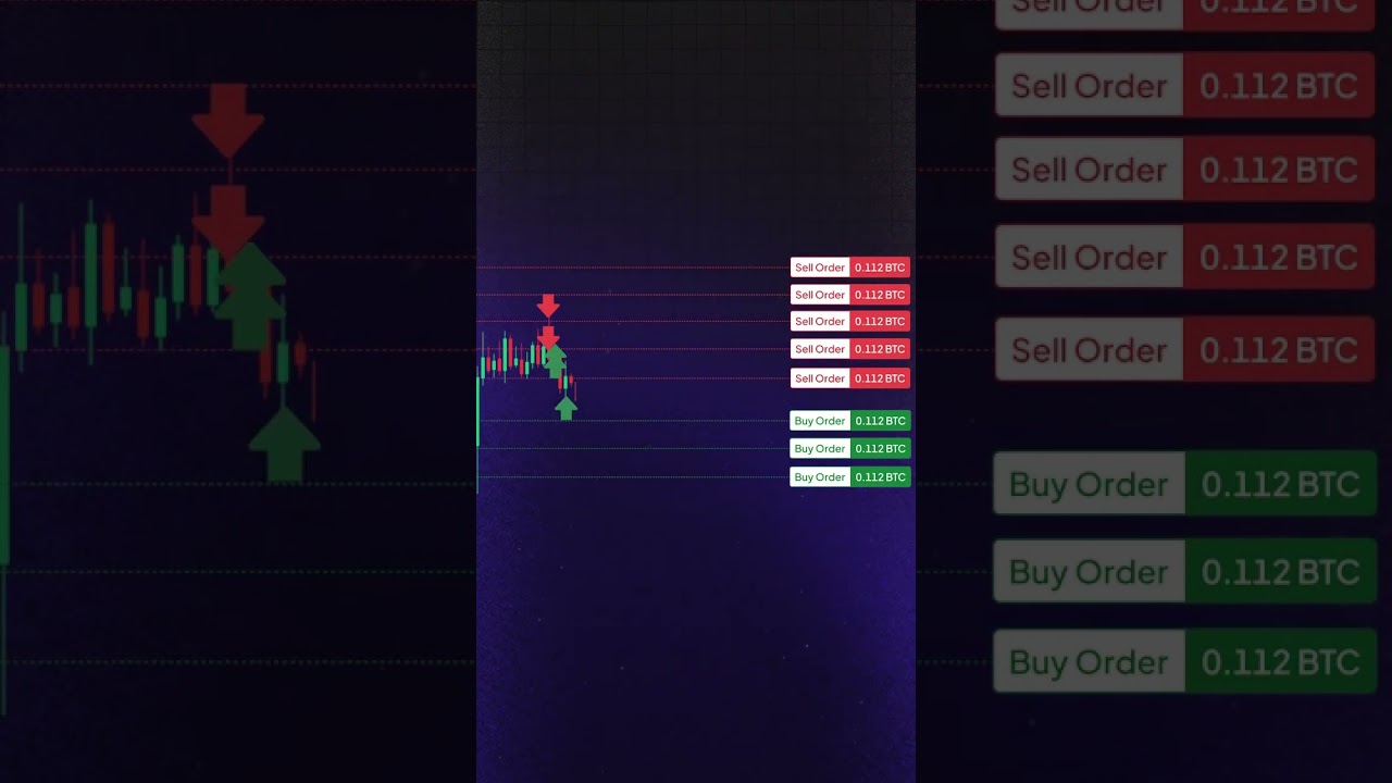 Метод сеточной торговли, который принес мне 10 000 долларов #gridtrading