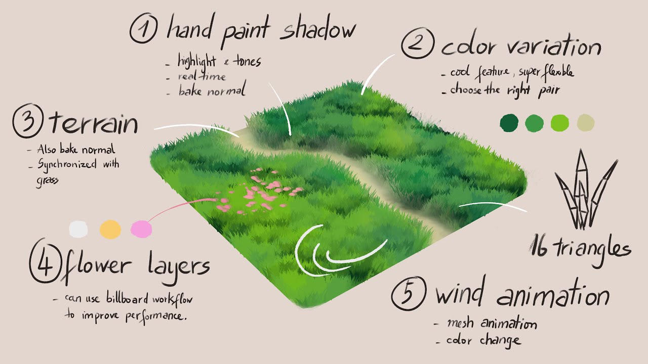 Anime Grass Tutorial | Blender (include Project Files)