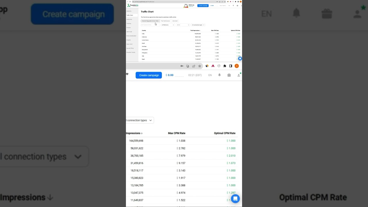 How to Increase Your Google AdX Exchange #Adx