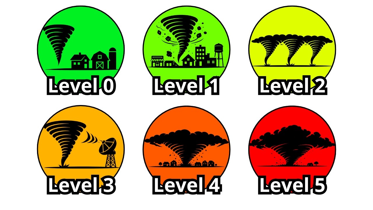 Every VIOLENT Tornado In U.S. History Explained In 18 Minutes