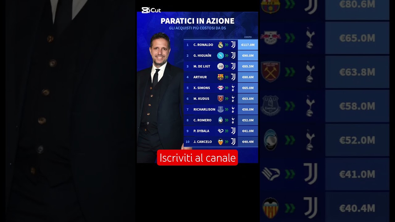 JUVENTUS GLI ACQUISTI DI PARATICI #calcio #calciomercato #paratici #juventus #perte #football #hype