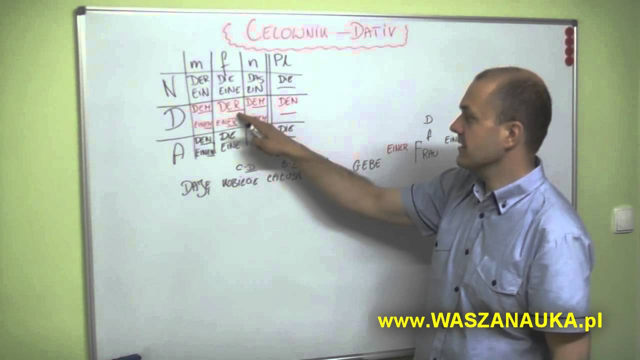 RODZAJNIKI OKREŚLONE I NIEOKREŚLONE W CELOWNIKU - JĘZYK NIEMIECKI