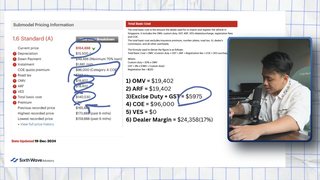 How Owning a Car in Singapore is Killing Your Wealth