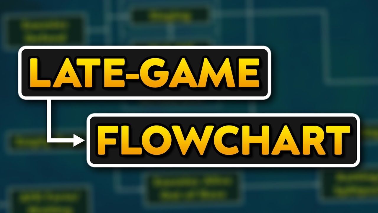 Late-Game Decision Making Flow Chart