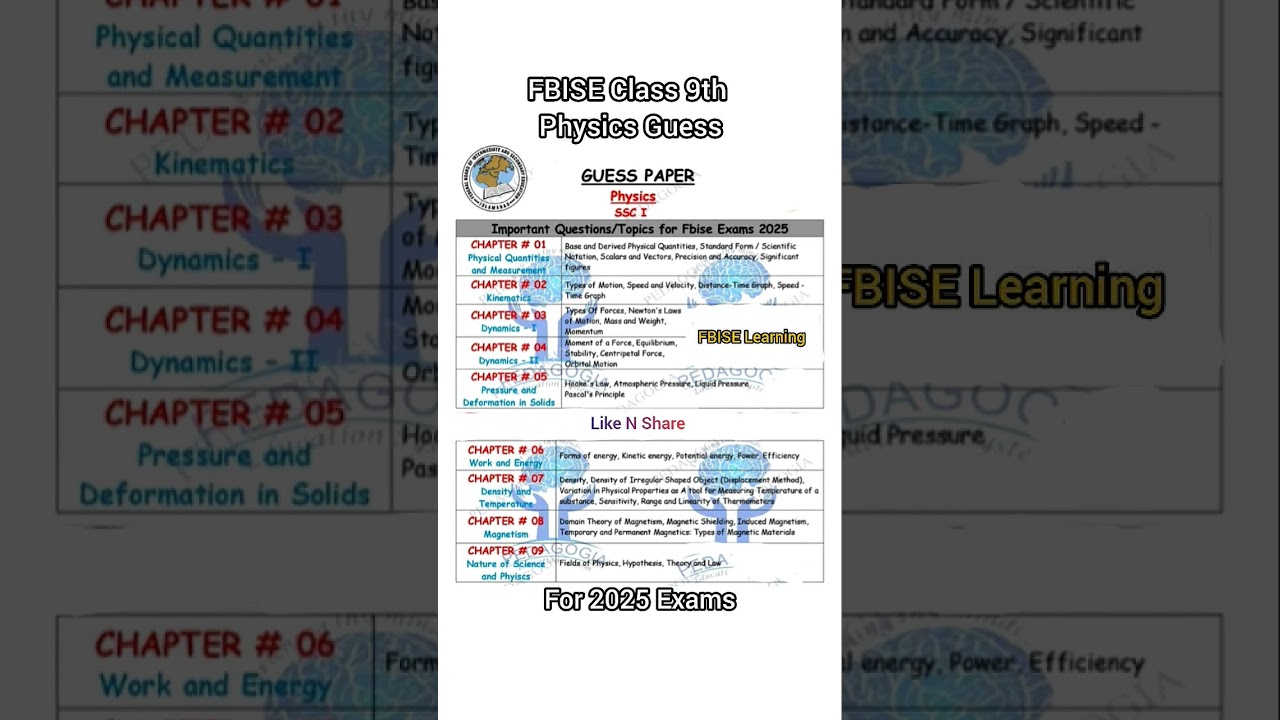 FBISE Class 9th Physics Guess For 2025 Exams #fbise #exam