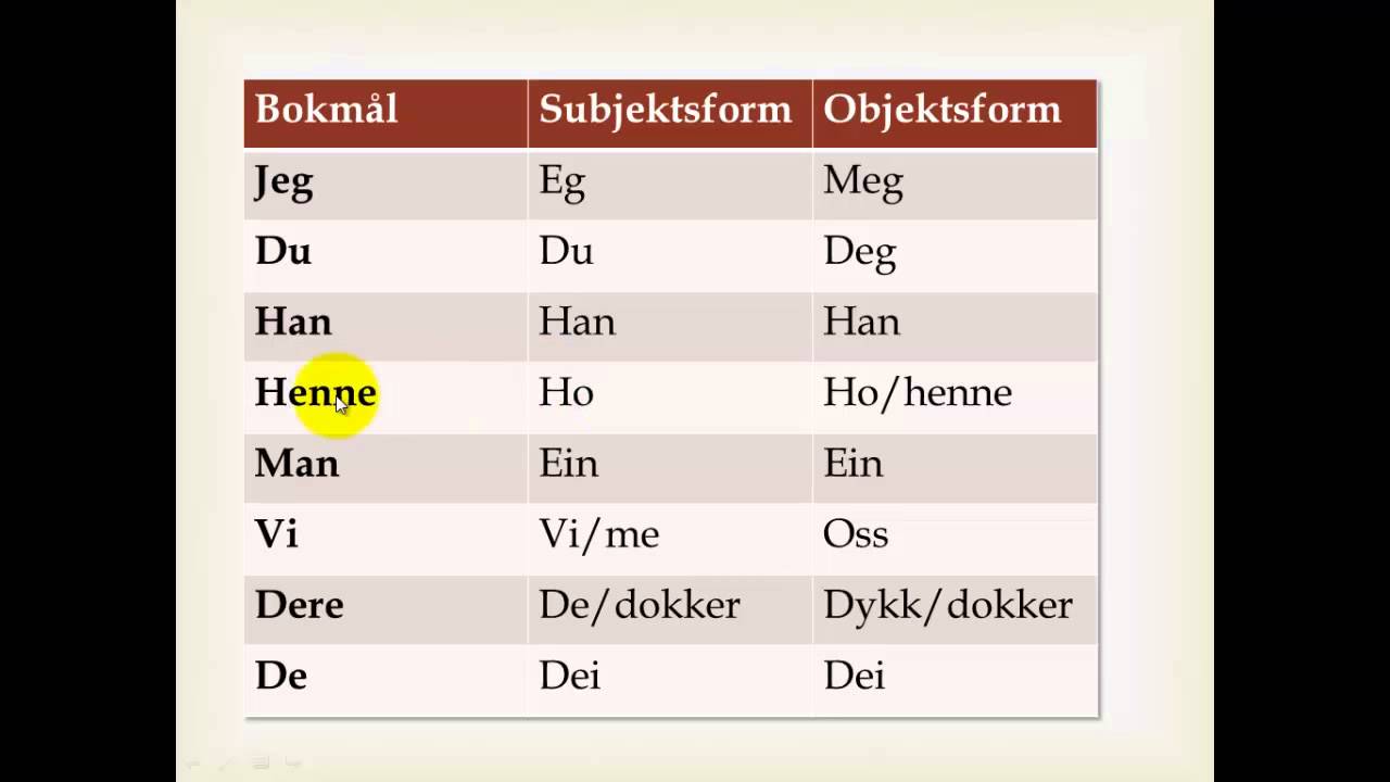 Nynorske pronomen og eigedomsord