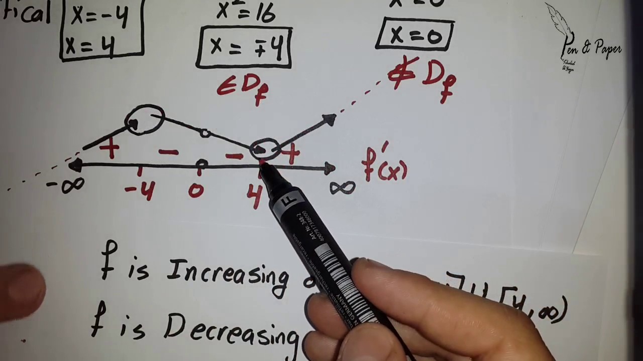 Applications of Derivatives | Example