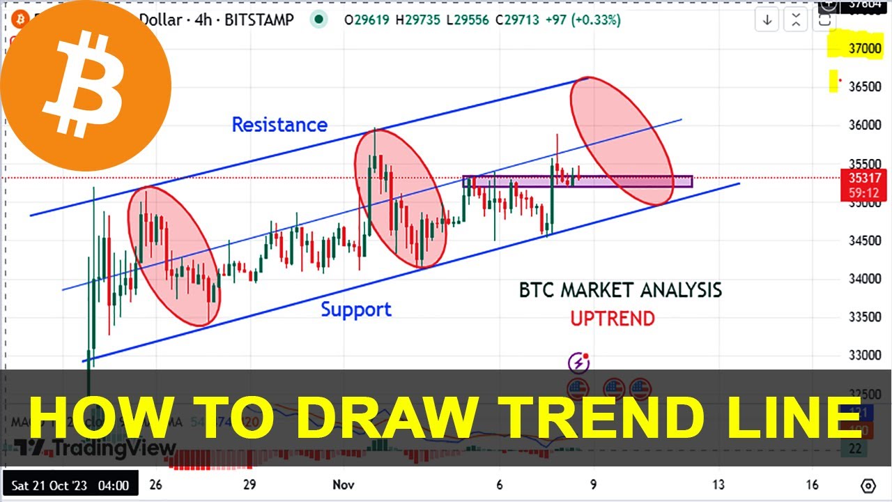 How to Draw BTC Market Trend Line || Support & Resistance Line