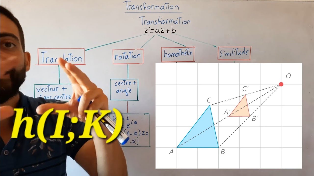 transformation,translation,rotation,homothtie(dilation),similitude(similarity),SV,SG