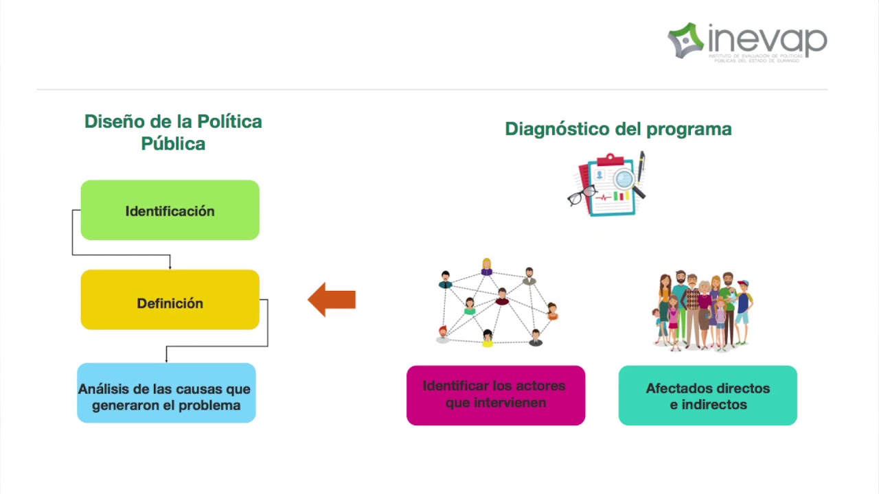 14  Diagn&oacute;sticos de los programas p&uacute;blicos