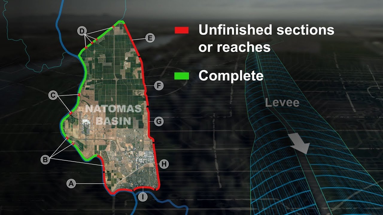 Natomas Levees Project
