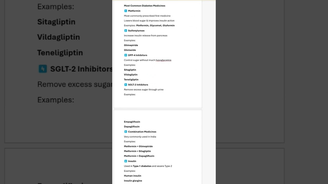 Medicine for Diabetes
