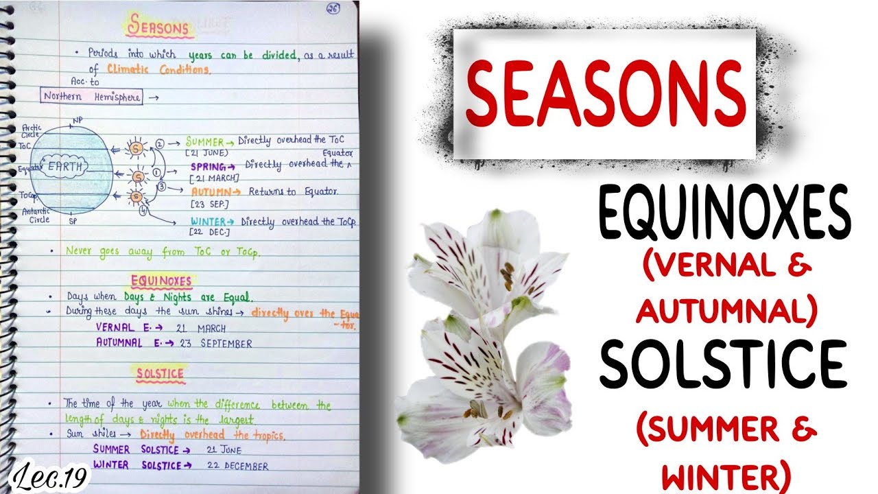 Seasons, Equinoxes, Solstice || World Geography || Lec.19 || An Aspirant !