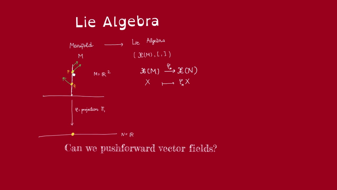 Vector Fields (part 4)- Left Invariant Vector Fields