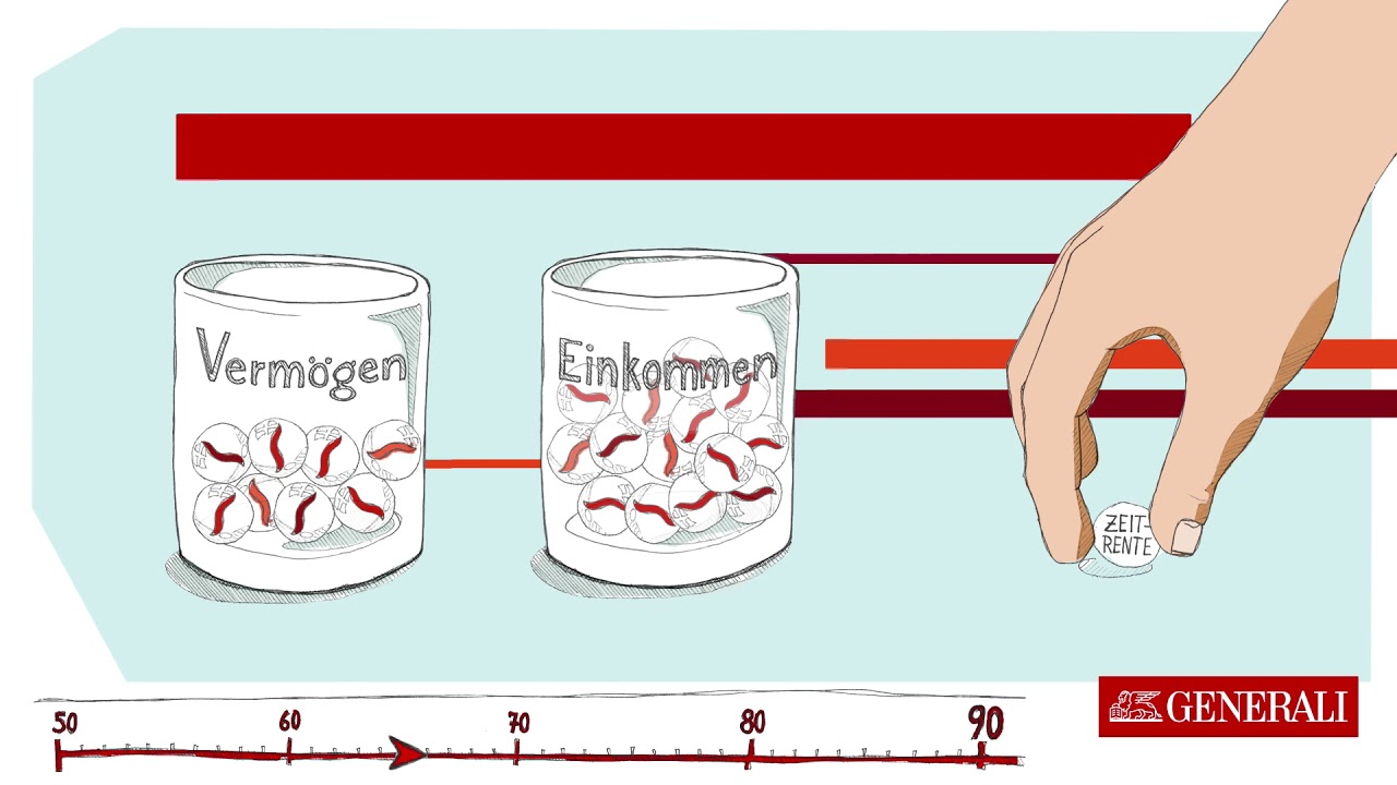 Verm&ouml;gens- und Einkommensplan | Rundum-Schutz | Generali