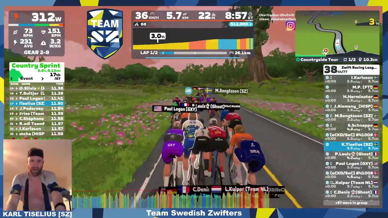 Zwift Racing League: Redline Rally - Open Mint League Division 1 (C)