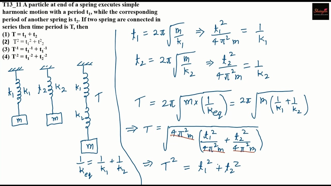 A particle at end of a spring executes simple harmonic motion with a period t1, #neet #jee