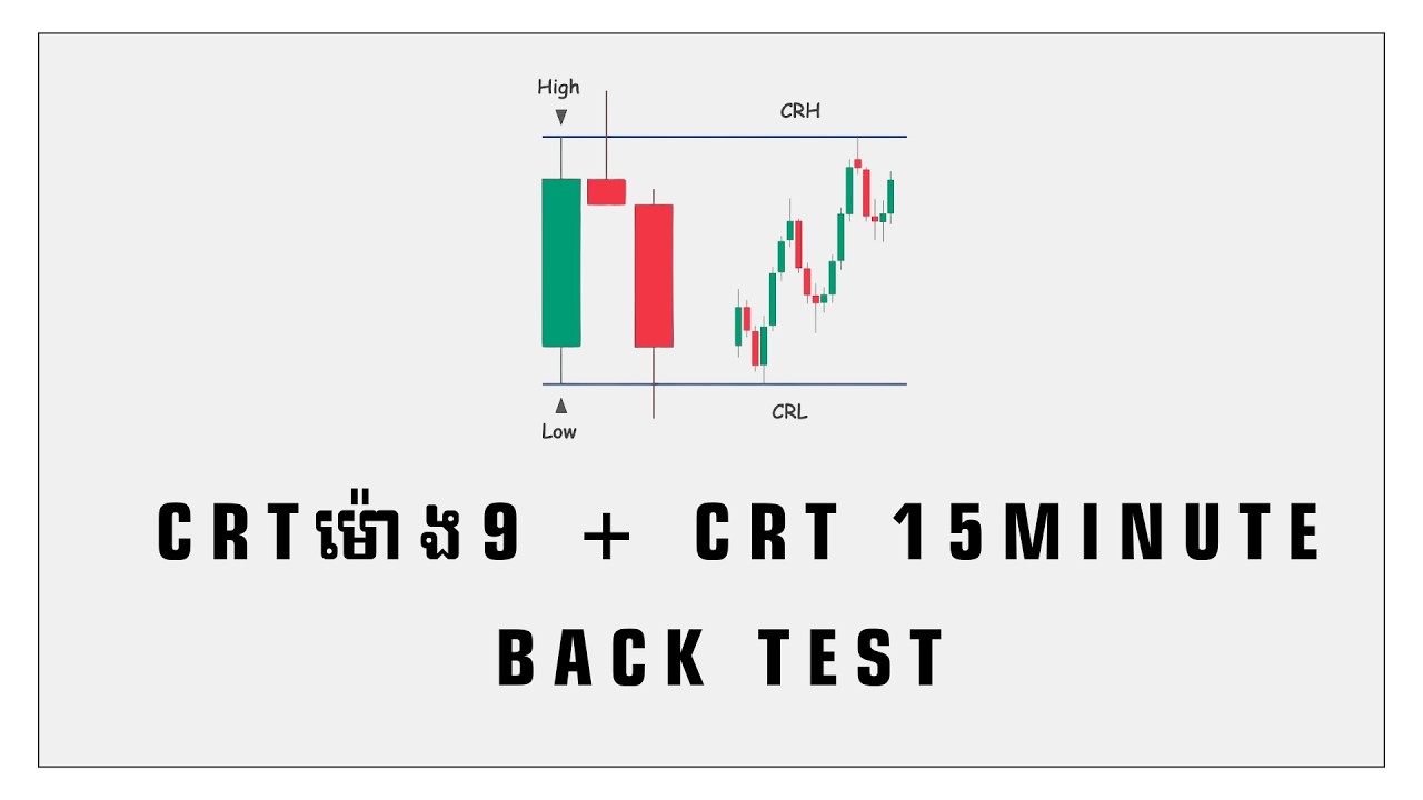 Part 3 : CRT 9am + CRT 15min Backtest #cambodiatrader #crt #trading #cambodiatrader #cryptocambodia