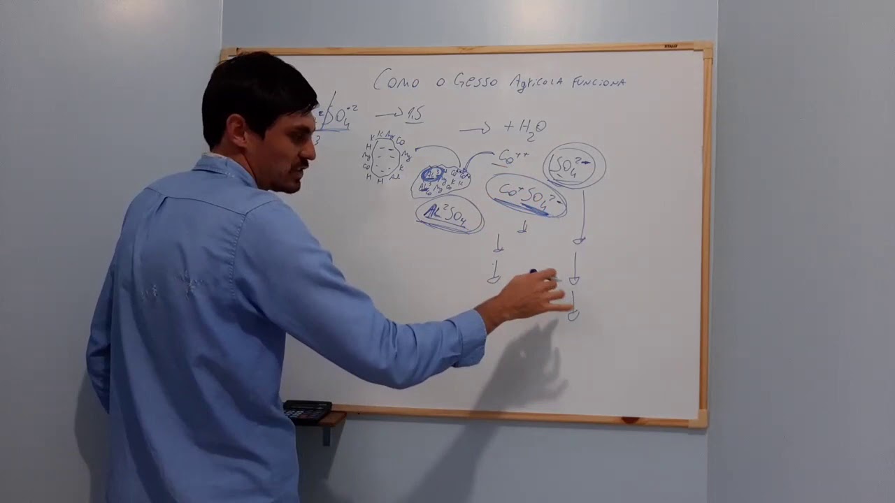 Como o Gesso Agrícola Funciona?