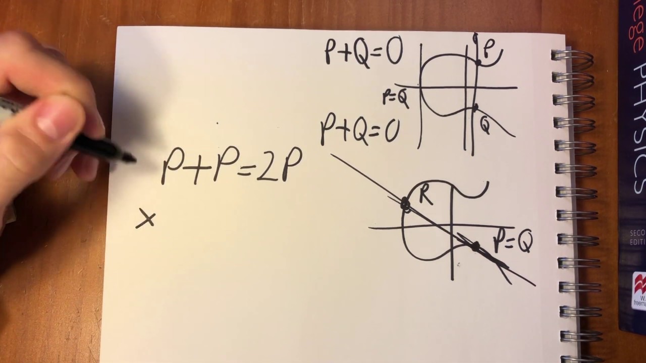 Proof of Fermat's Last Theorem Intro #4.2 - Group Law for Elliptic Curves over Rational Numbers