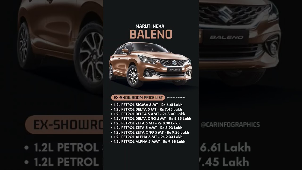 New Maruti Suzuki NEXA Baleno Price List in India 🇮🇳