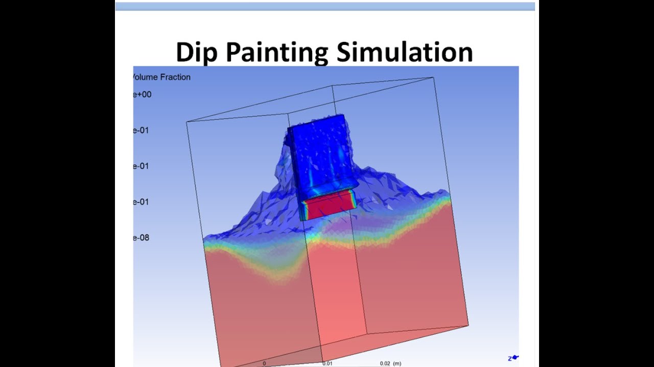 Моделирование DipPaint с использованием электрического потенциала ANSYS Fluent