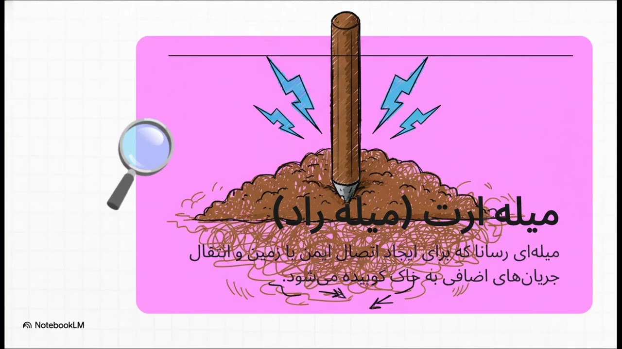 آموزش نصب چاه ارت میله‌ای | راهنمای مرحله‌به‌مرحله