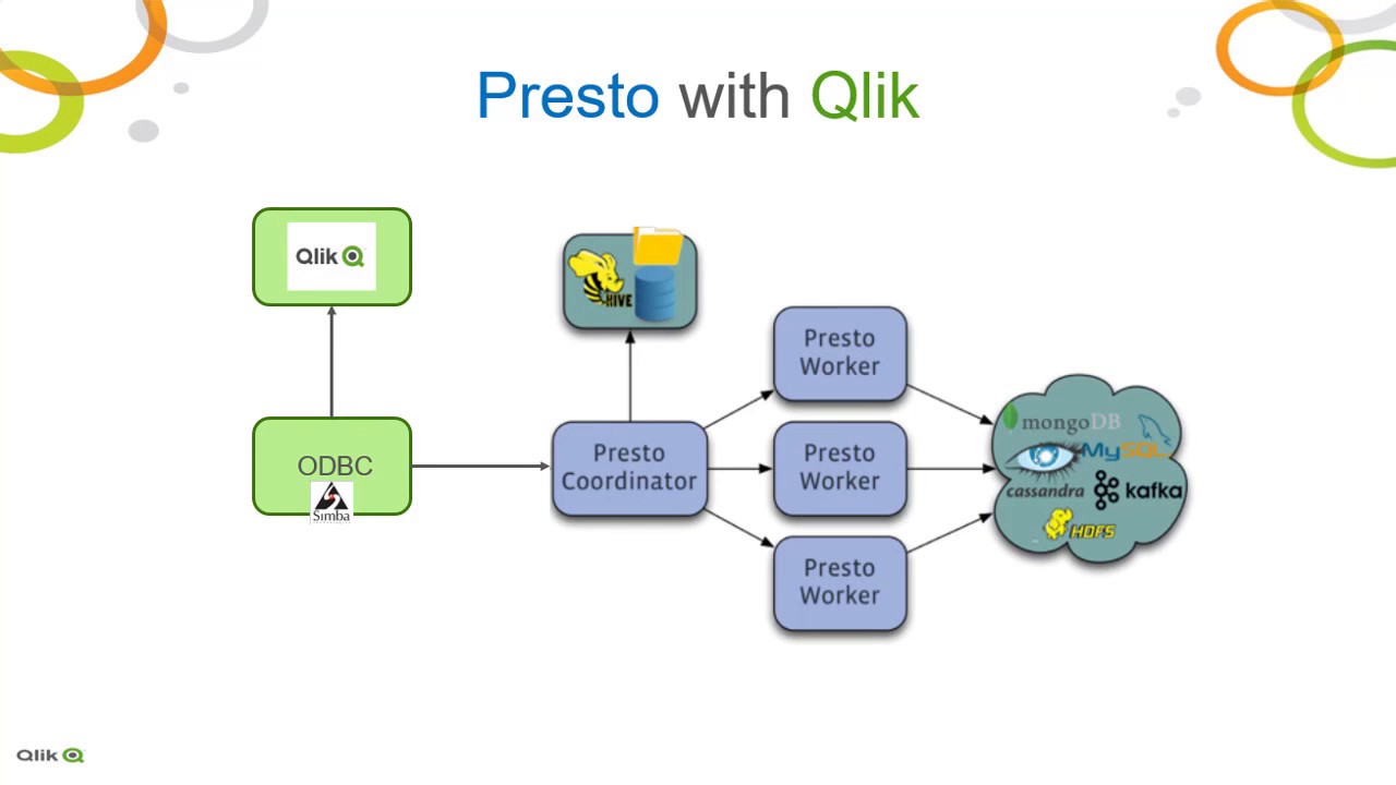 Open Source Presto Query Engine Demo with Qlik -