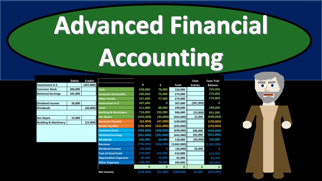 227 Consolidation Cost Method Year 1 – P Co. Purchased 100% of Shares of S at Net Asset Price