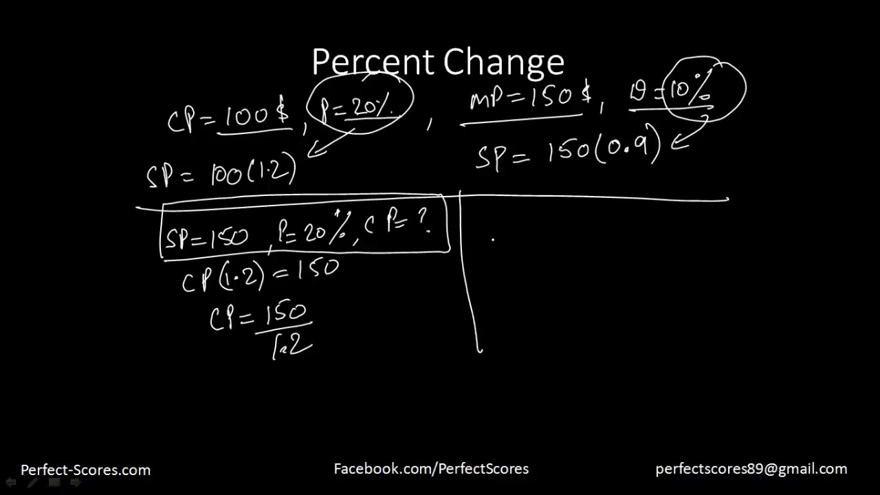 Profit and Loss (GMAT Quant)