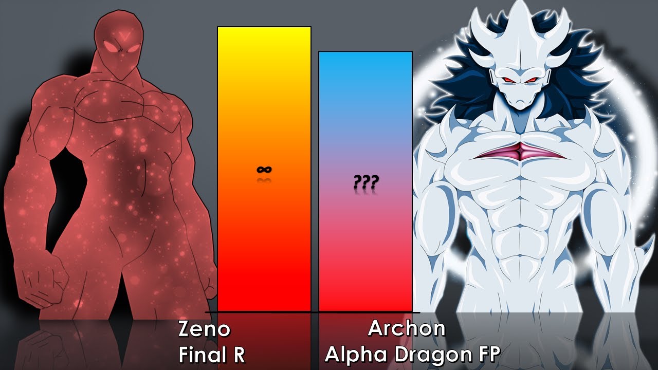 Zeno Vs Archon Power Level