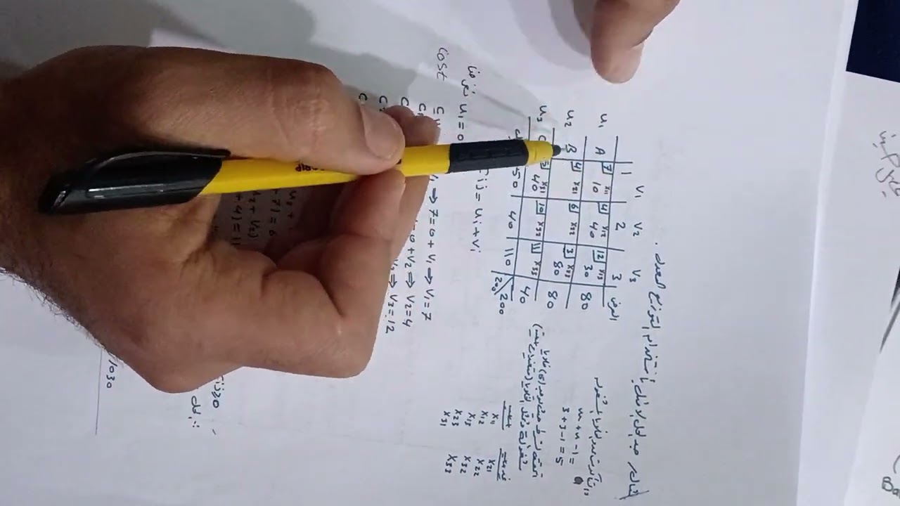 بحوث عمليات...  طريقة التوزيع المعدل