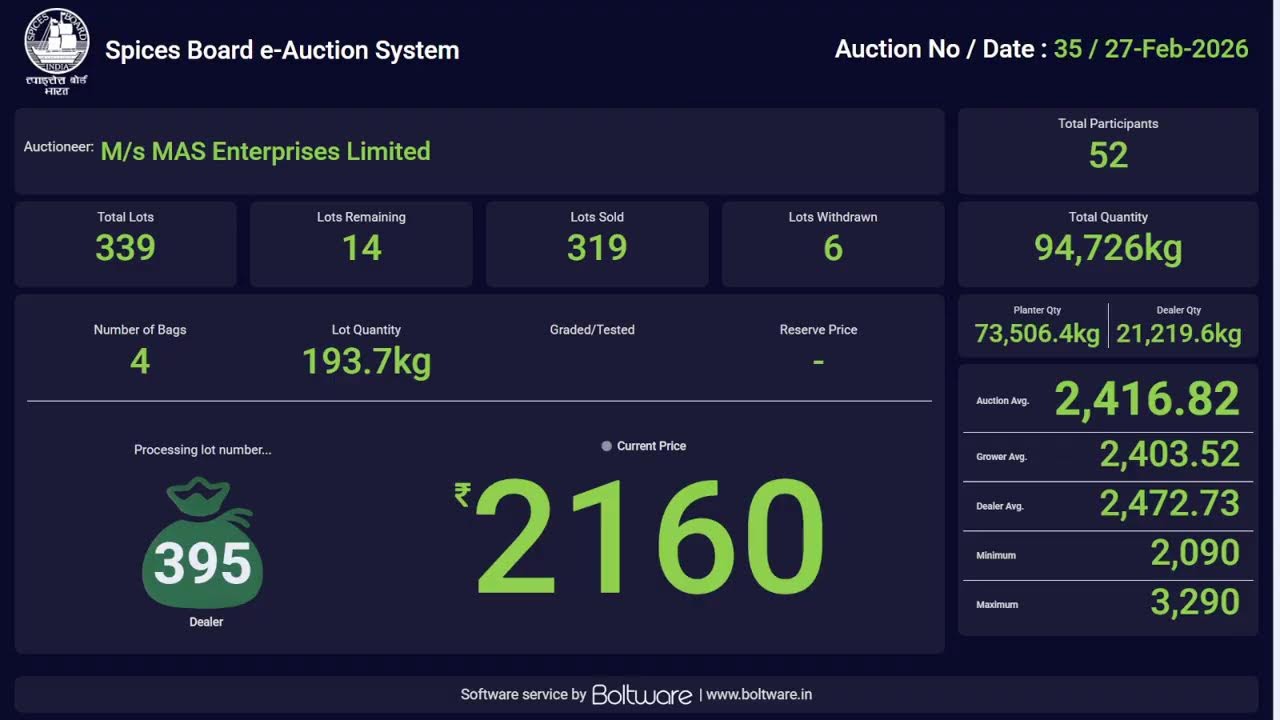 SPICES BOARD LIVE E-AUCTION  27/02/2026- MAS