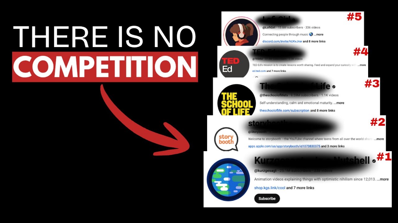 5 Faceless YouTube Niches With Almost ZERO Competition In 2026