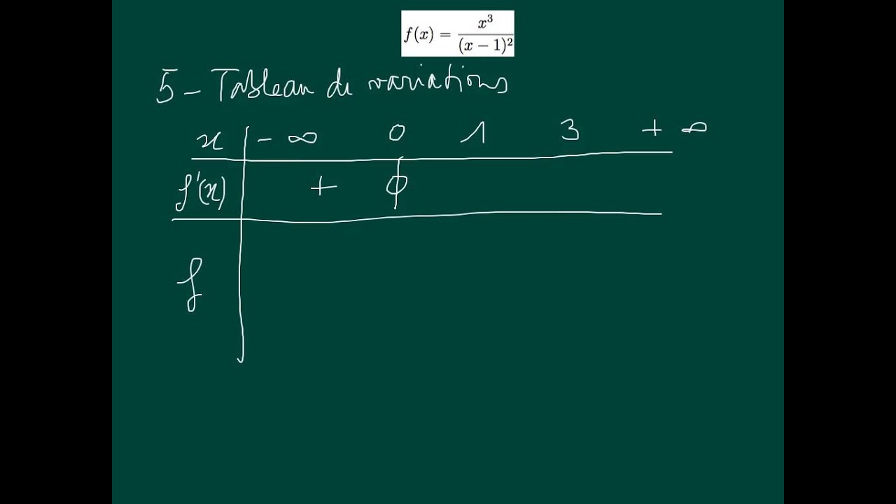 mat126 Fonction : étude complète