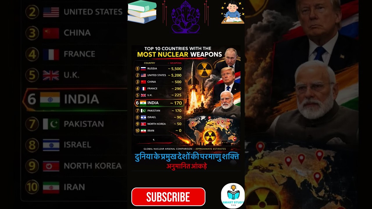 Top 10 Nuclear Power Countries: How many nuclear bombs does India have? 🇮🇳☢️