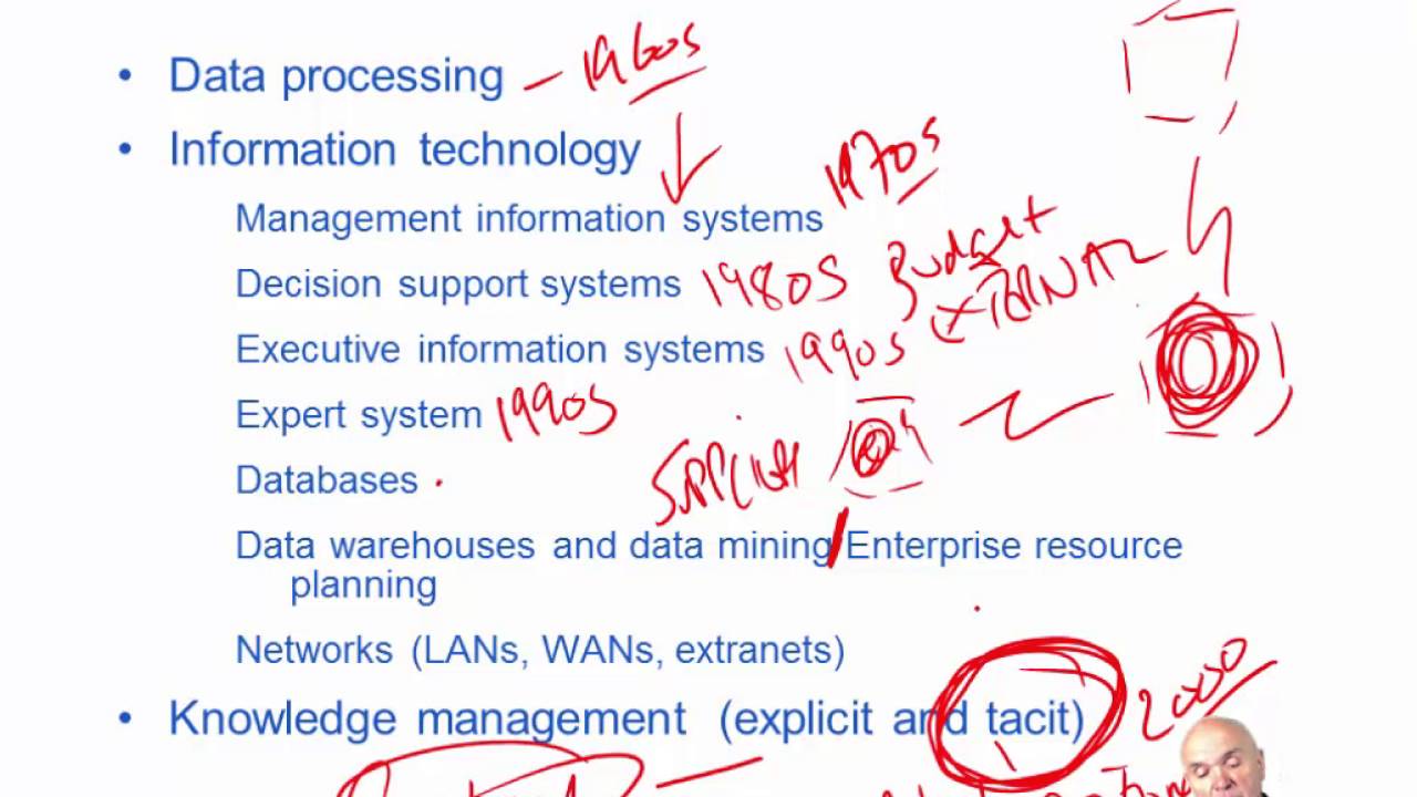 CIMA E3 Data, information, knowledge and IT